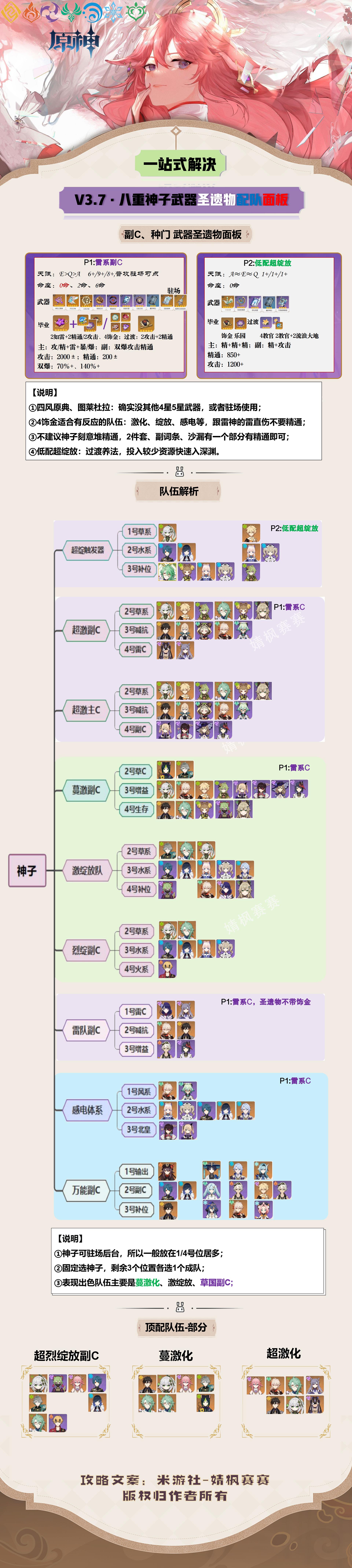 原神八重神子激绽放副C怎么培养