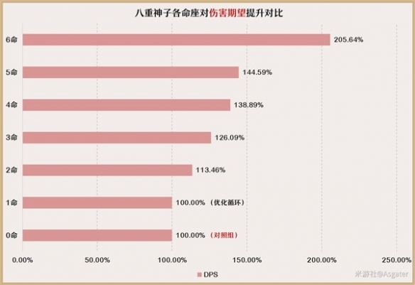 原神3.7八重神子怎么培养