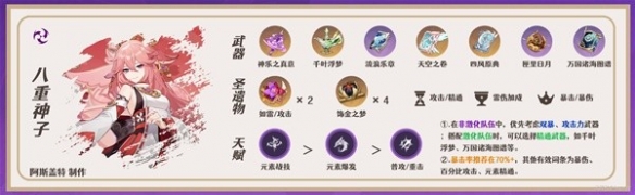 原神3.7八重神子怎么培养