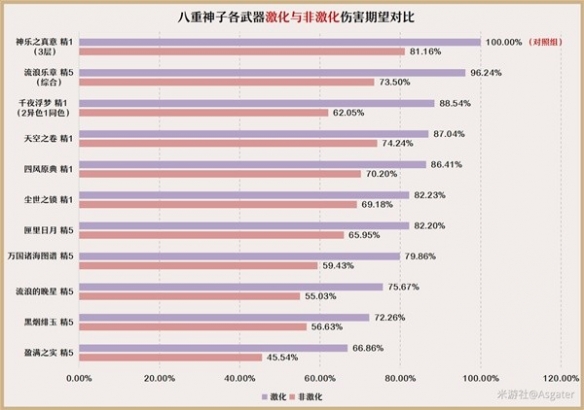 原神3.7八重神子怎么培养