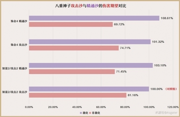 原神3.7八重神子怎么培养