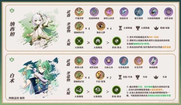 原神3.7八重神子怎么配队