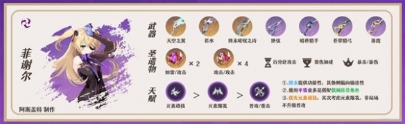 原神3.7八重神子怎么配队