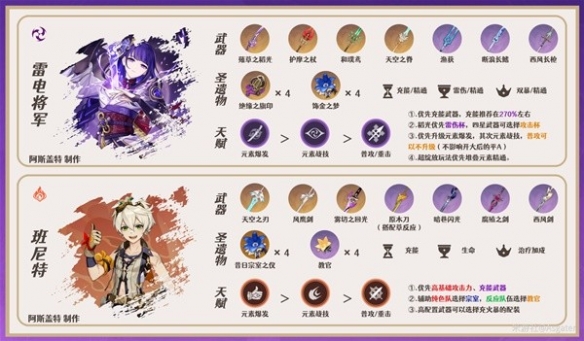 原神3.7八重神子怎么配队