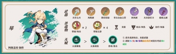 原神3.7八重神子怎么配队