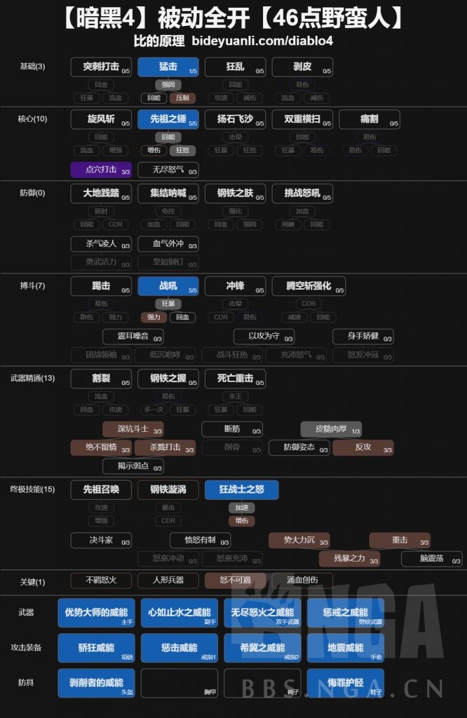 暗黑4先祖锤的倍率是多少