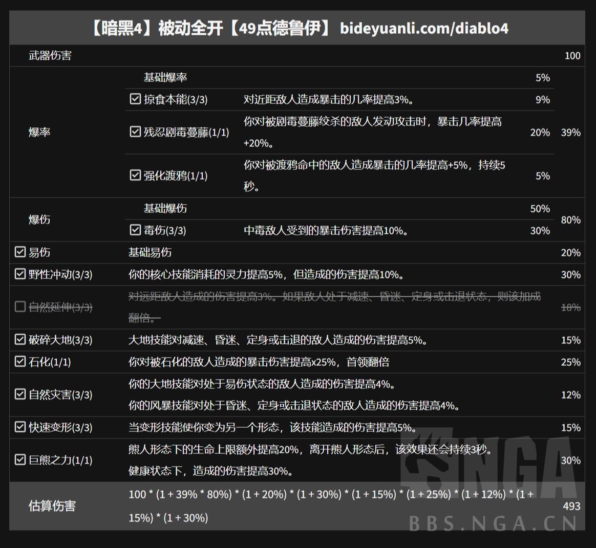 暗黑4被动增伤对比一览