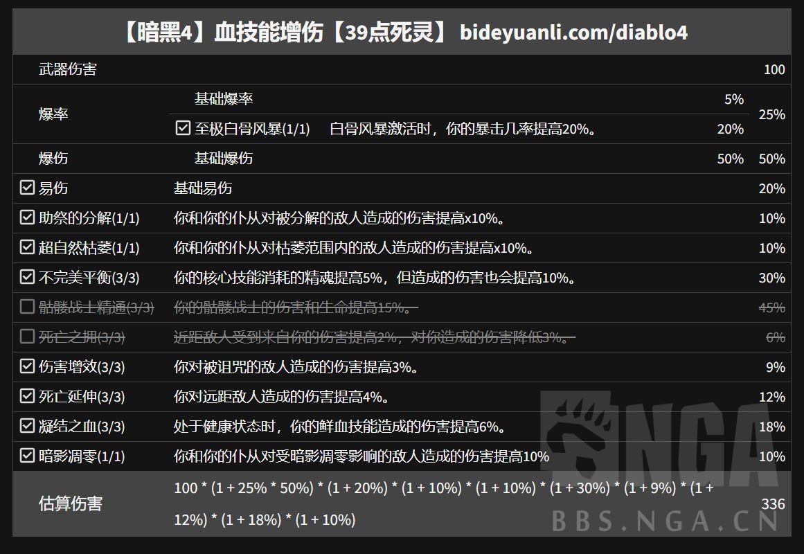 暗黑4被动增伤对比一览