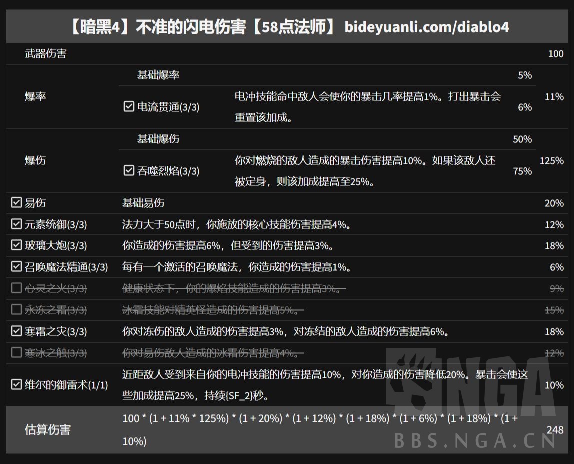 暗黑4被动增伤对比一览