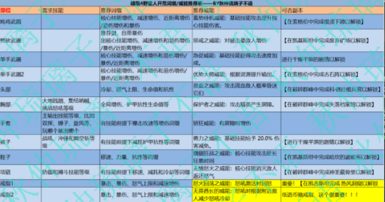 暗黑4野蛮人开荒攻略