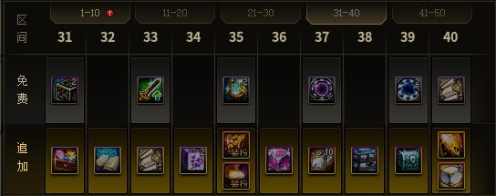DNF战令第12期奖励大全