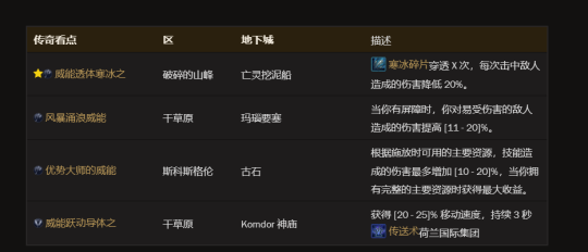 暗黑4冰霜巫师练级BD推荐