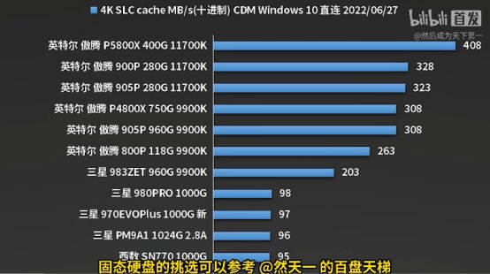 DNF2023电脑配置推荐