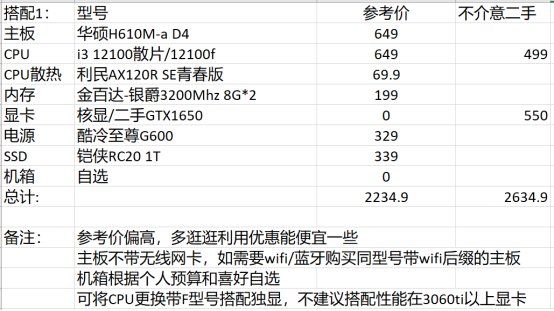 DNF2023电脑配置推荐