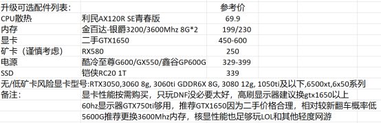 DNF2023电脑配置推荐