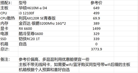 DNF2023电脑配置推荐