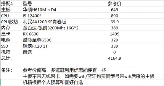 DNF2023电脑配置推荐
