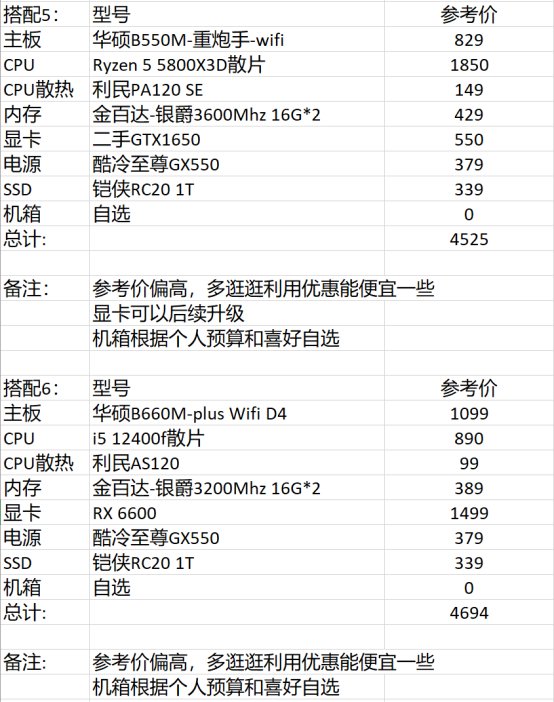 DNF2023电脑配置推荐
