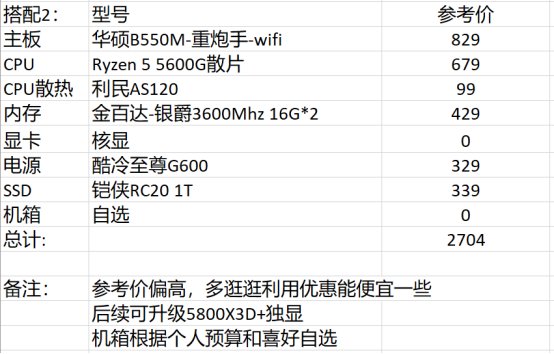 DNF2023电脑配置推荐