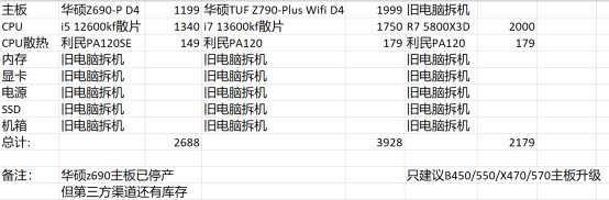 DNF2023电脑配置推荐