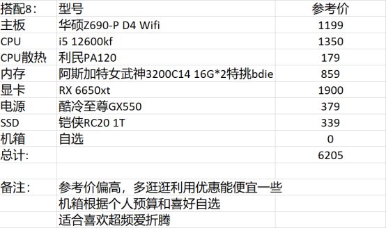 DNF2023电脑配置推荐