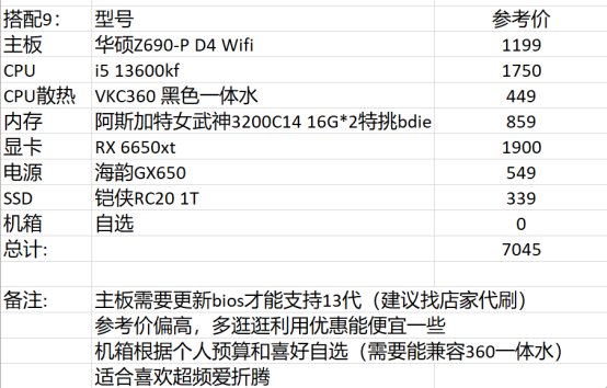 DNF2023电脑配置推荐