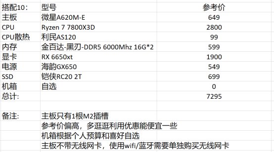 DNF2023电脑配置推荐