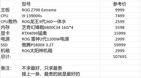 DNF2023电脑配置推荐