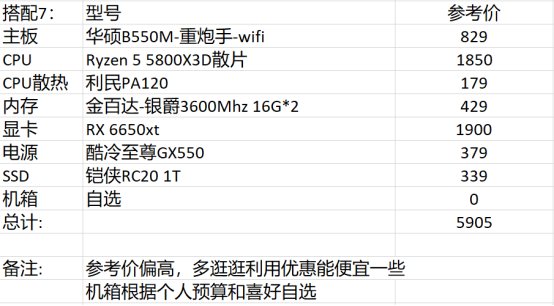 DNF2023电脑配置推荐