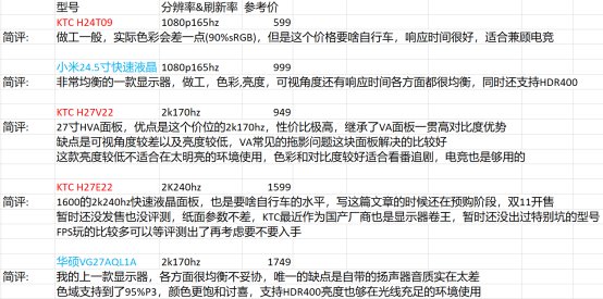 DNF2023电脑配置推荐