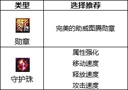 dnf缪斯守护珠怎么搭配