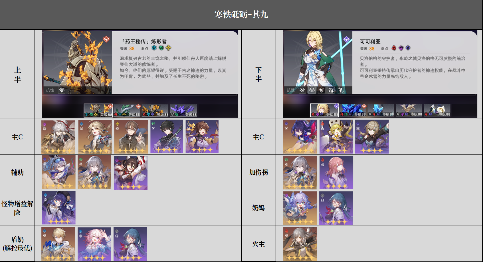 崩坏星穹铁道寒铁砥砺其九全四星70级通关思路,崩坏星穹铁道游戏攻略有哪些 崩铁玩法保姆级攻略汇总一览