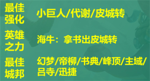 云顶之弈s9皮尔特沃夫阵容推荐