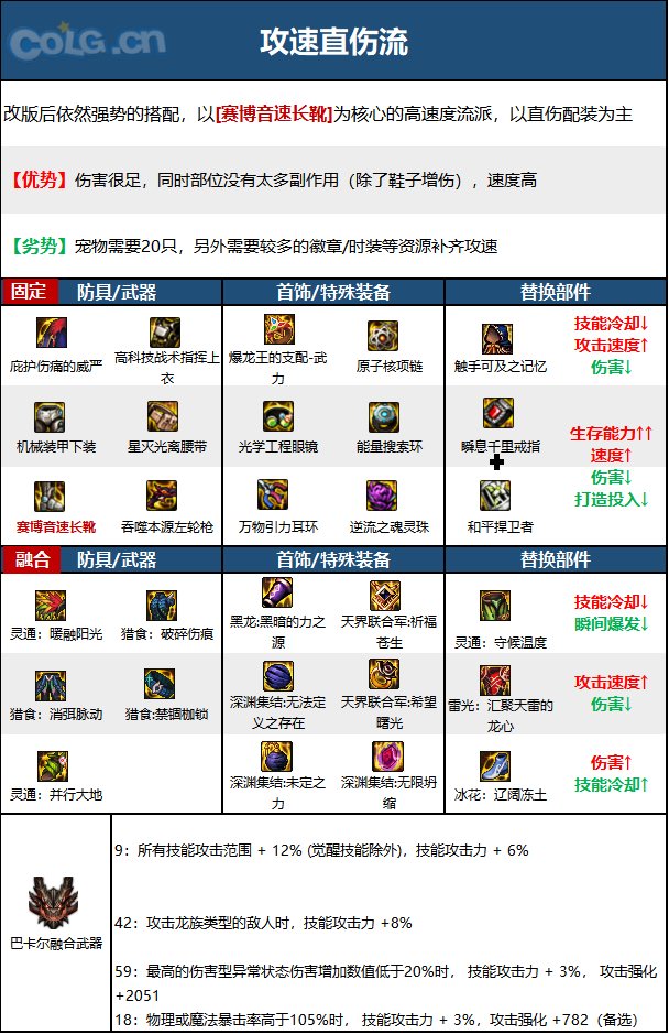 DNF15周年男漫游毕业装备选择