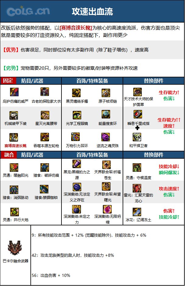 DNF15周年男漫游毕业装备选择