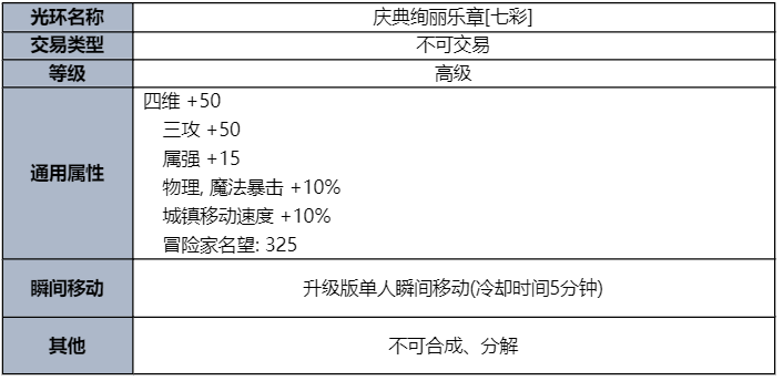 DNF2023夏日套花篮一览
