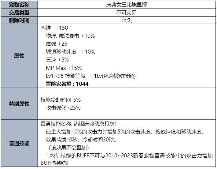 DNF2023夏日套花篮一览