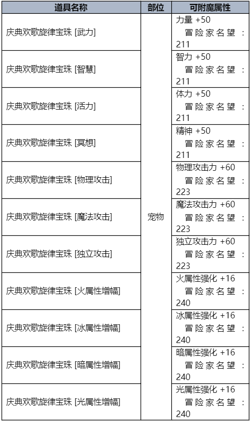 DNF2023夏日套花篮一览