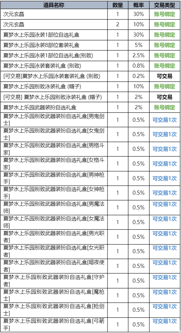 DNF2023夏日套花篮一览
