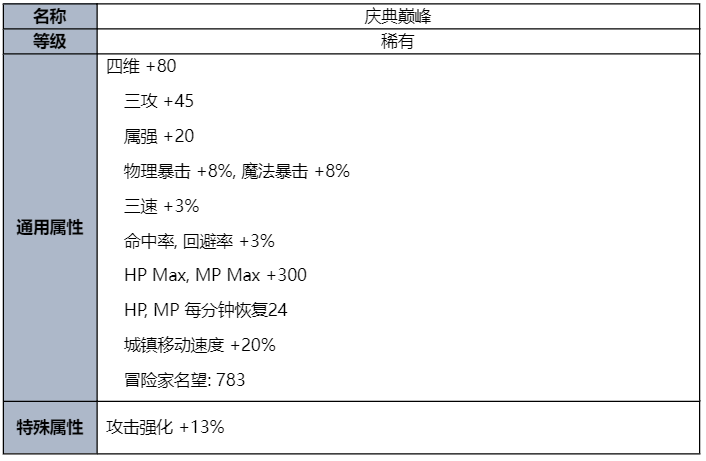 DNF2023夏日套花篮一览
