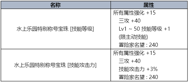 DNF2023夏日套花篮一览