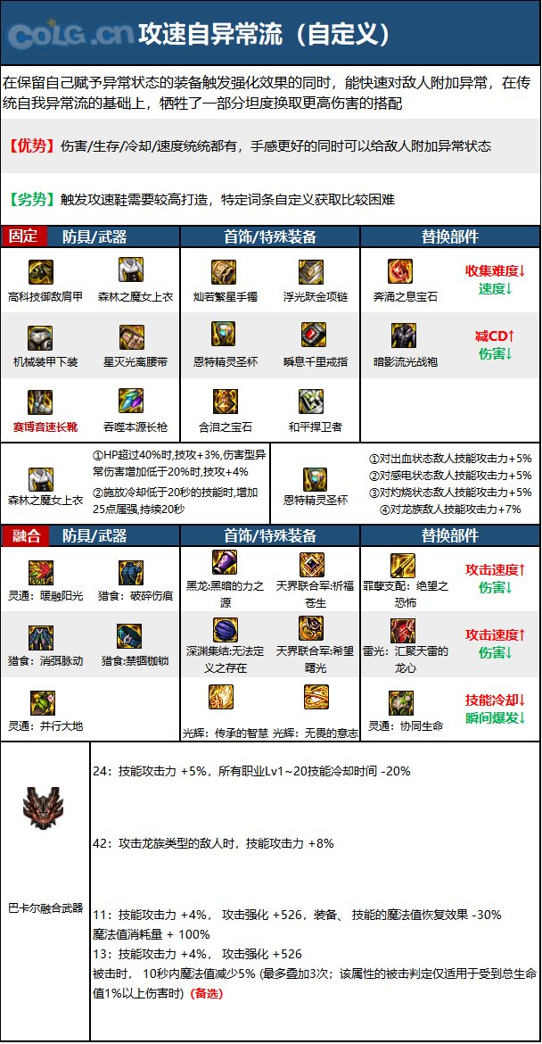 DNF15周年决战者毕业装备选择