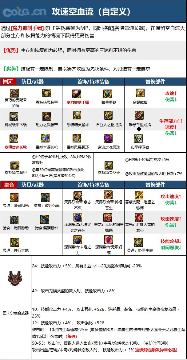 DNF15周年决战者毕业装备选择