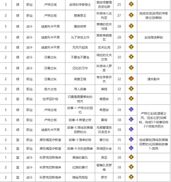 命运方舟铭刻书怎么获取