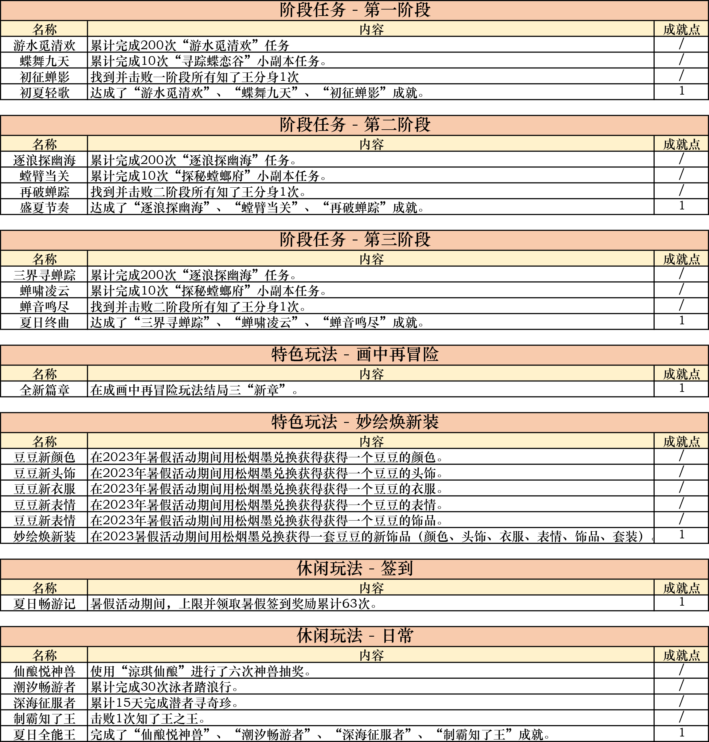 梦幻西游酣然享炎夏活动攻略