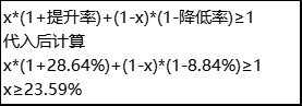 dnf旅人装备搭配