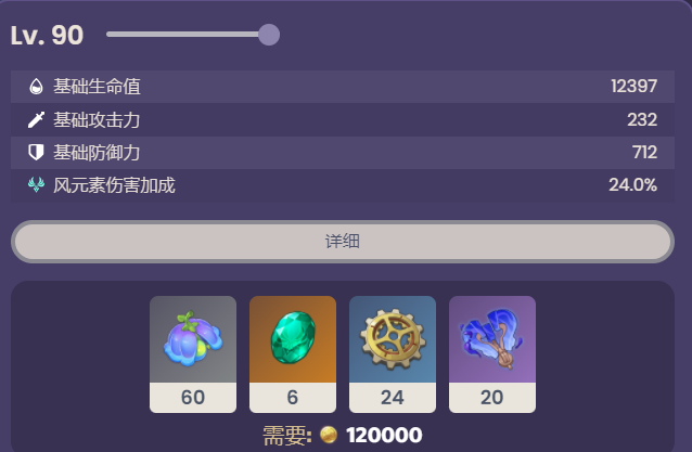 原神琳妮特突破材料一览表