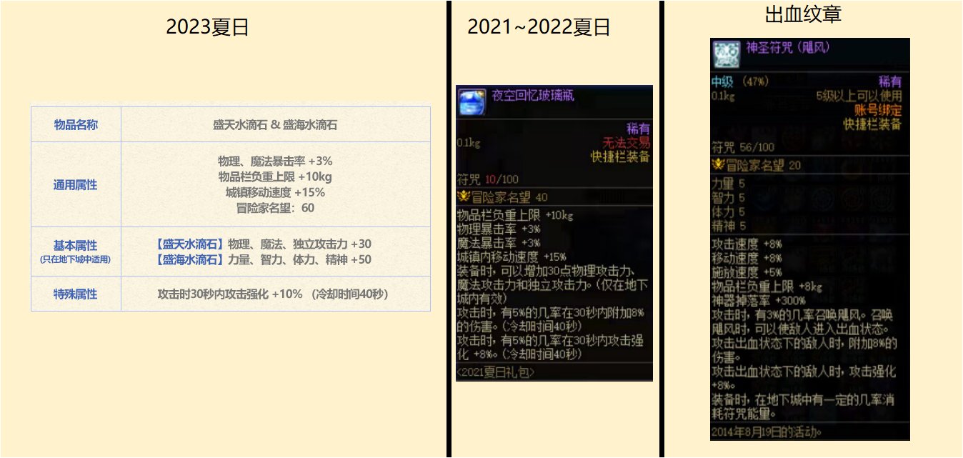 DNF2023夏日套值得买吗