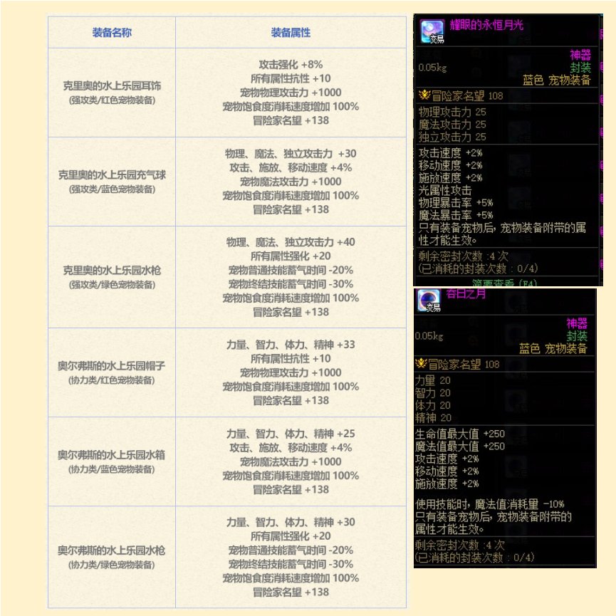 DNF2023夏日套值得买吗