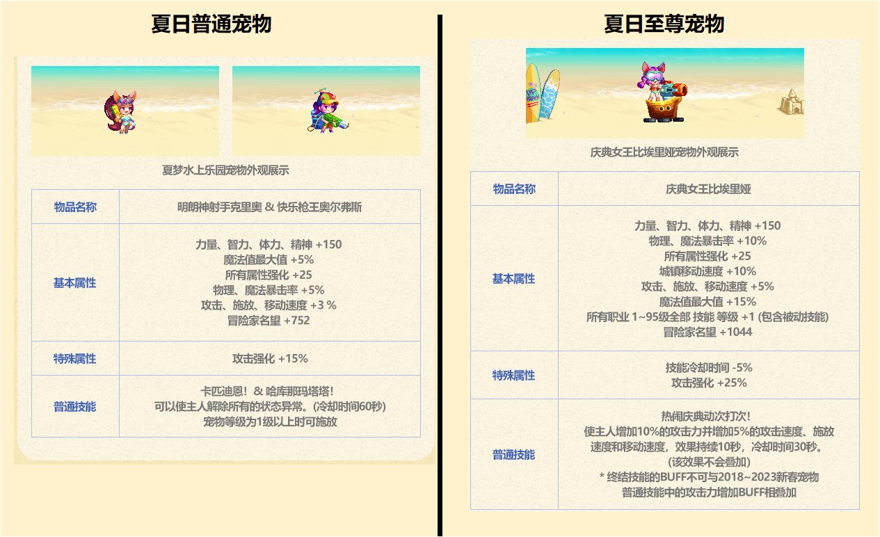 DNF2023夏日套值得买吗